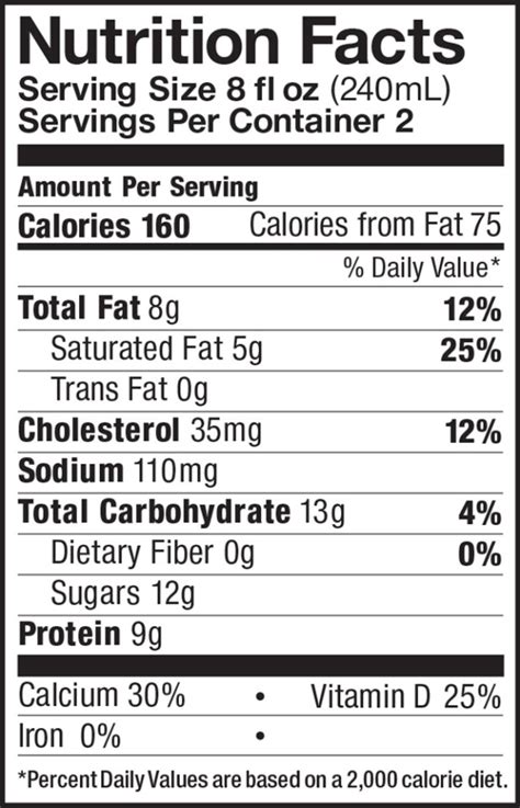 Buttermilk Nutritional Information Pint Five Acre Farms