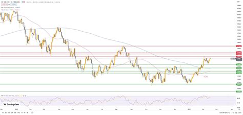 Nasdaq Gelingt der Ausbruch In Kürze fällt Entscheidung