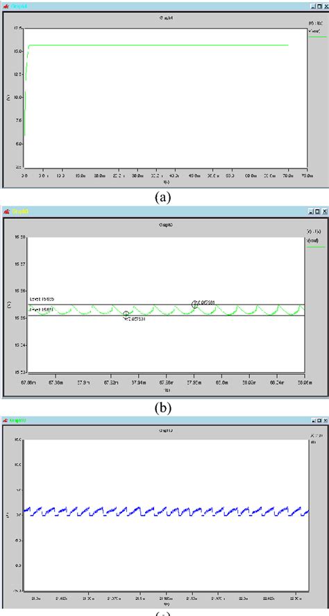 Figure 2 From A Multi Channel Led Driver With Accurate Current Control