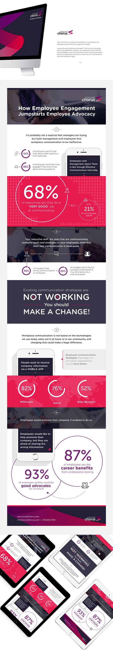 Employee Engagement Infographic :: Behance