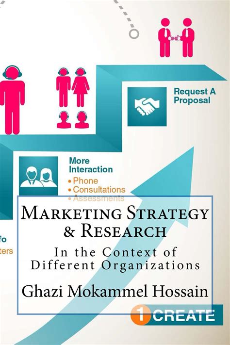 Marketing Strategy & Research: In the Context of Different ...