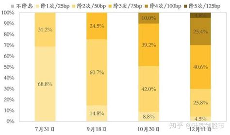 美联储降息，对中国的股市和债市会有什么影响？ 知乎