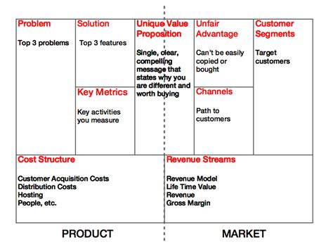 Customer Segments Business Model Canvas