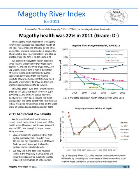 2011 Magothy River Index | Publications | Integration and Application ...