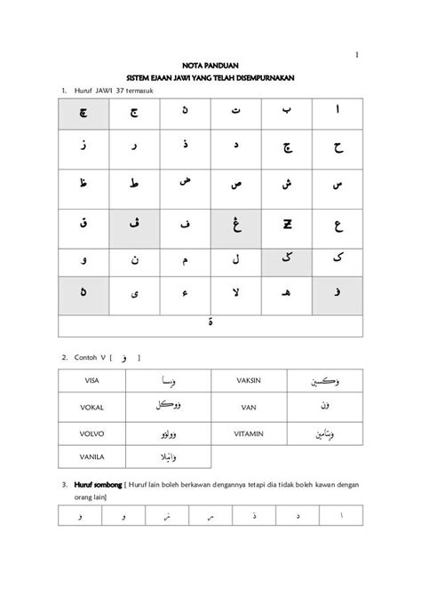 Nota Panduan Jawi Baru