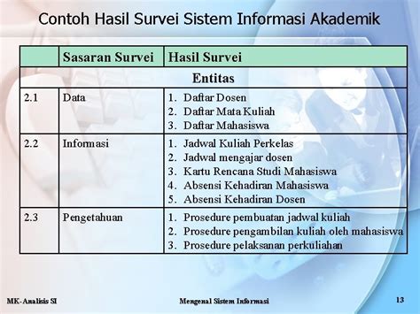 Detail Contoh Data Informasi Dan Pengetahuan Koleksi Nomer