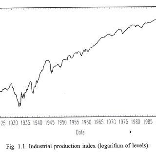 the steady state in the Solow model. | Download Scientific Diagram