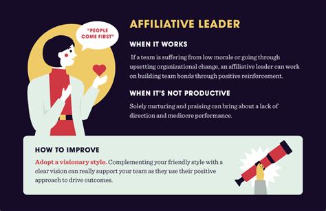 Affiliative Leadership Style Emotional Intelligence For It