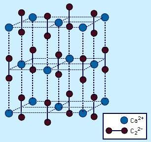 Carbide | chemical compound | Britannica.com