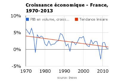 La Croissance Conomique Oeconomianet