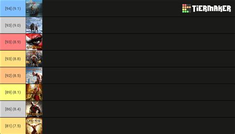 God of War Games (2022) Tier List (Community Rankings) - TierMaker