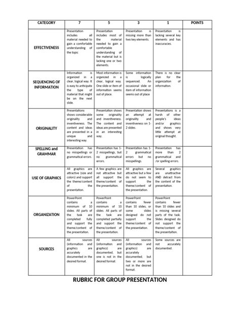 Group Presentation Evaluation Rubric Pdf Cognitive Science Human