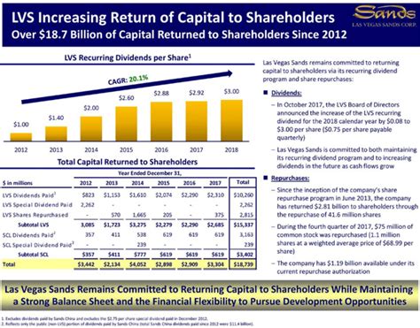 Las Vegas Sands: 4% Dividend Yield With Key Growth Catalysts (NYSE:LVS ...