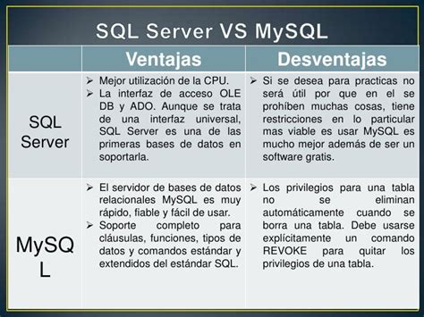 Ventajas Y Desventajas Mysql Images