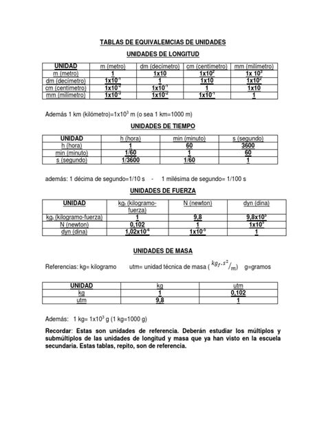 Tablas De Equivalencias De Unidades De Longitud Tiempo Fuerza Y Masa Pdf