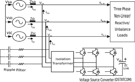 Proposed Methodology For Three Phase Three Wire Distribution System Download Scientific Diagram