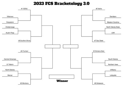 2023 FCS Bracketology 3.0 — Playoff Predictions (11-1-2023) - HERO Sports