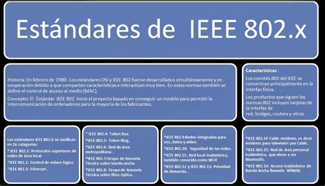 State X Un Repaso Por Los Estándares IEE 802 X