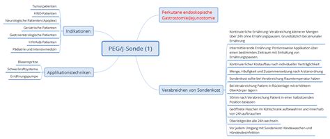 PEG MindMaps