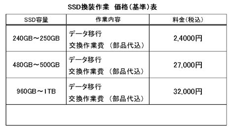 パソコン修理・料金 北九州市八幡西区『パソコン修理･データ復旧』imオフィス 20230621