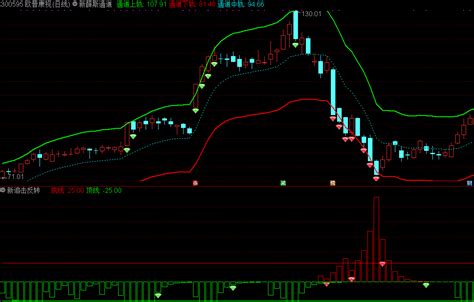抄底逃顶组合通达信指标 主图 副图 公式源码 实测图通达信公式好公式网
