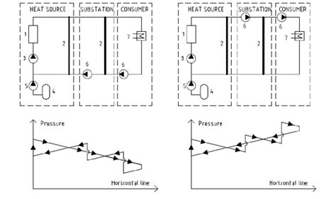 Cascade scheme with pumps on return line and its hydraulic profile (on ...