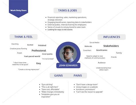 23 User Persona Examples Templates And Tips 2024 Venngage