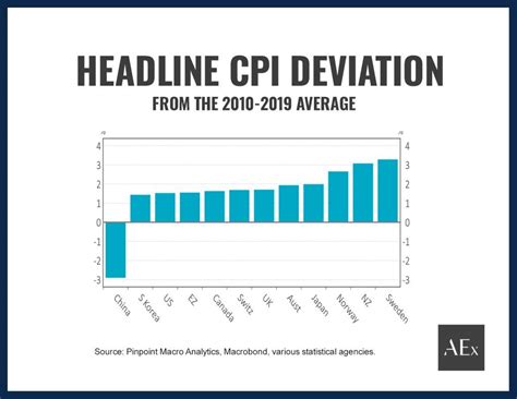 Australian Inflation Rate Holds Steady Rba Faces Bumpy Path