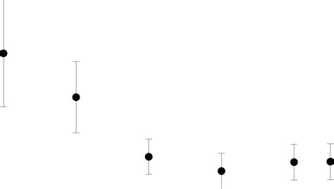 Cross Correlation Functions For Three Different Positions Of The Second