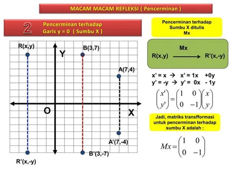 Refleksi Transformasi Geometri Ppt