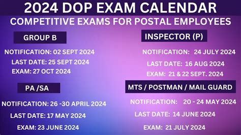 Big Update To All Gds Exam Calendar 2024 Released Indian Post