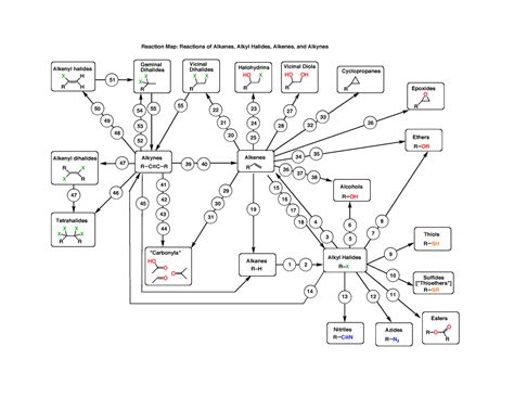 Reaction Map Critical Notes For Class Alkanes Rh Alkyl Halides Rx