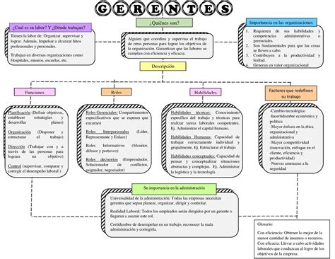 Mapa Conceptual De La Libertad Humana Reverasite