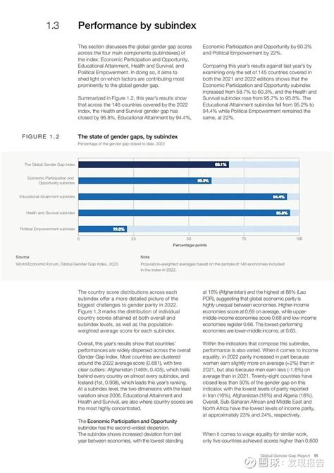 2022年全球性别差距报告：实现性别全面平等还要132年 2022年，在包括生活成本上升、新冠疫情持续流行、气候紧急情况以及大规模冲突等在内的