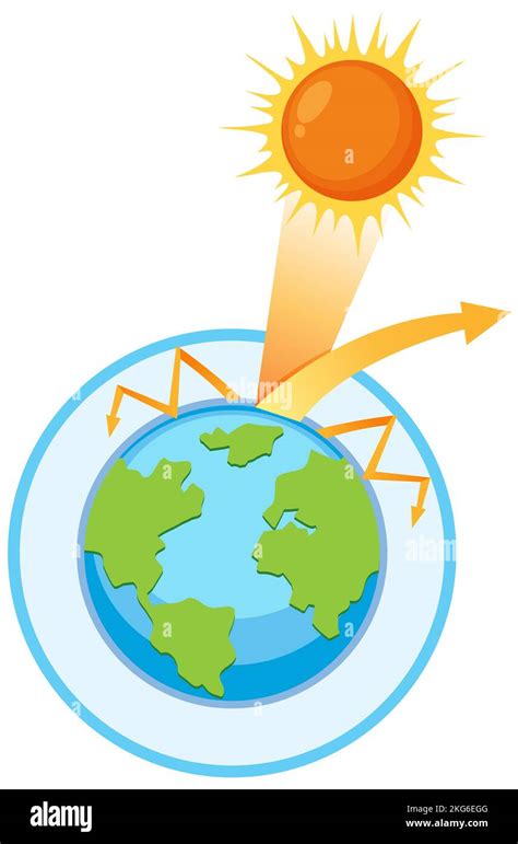 Ilustración Del Diagrama De Efecto Invernadero Y Calentamiento Global