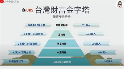 全台「低調富翁」有多少？這群人揹房貸「窮到只剩房」卻被列準富人 金融 工商時報