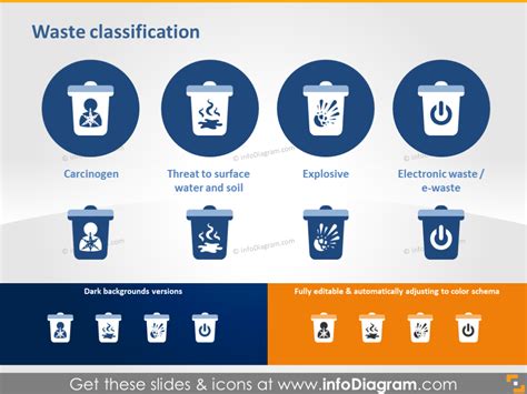 Waste Management Environment Ecology Icons Ppt Powerpoint Clip Art