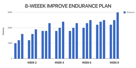 Week Swim Training Plan To Improve Endurance