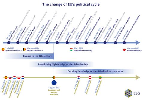 2024 Week Calendar Europe Timeline - Janina Leonore