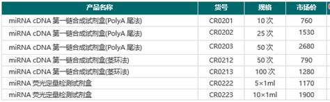 lncRNA cDNA第一链合成试剂盒去基因组价格 详情介绍 960化工网 960化工网