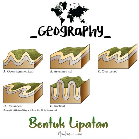 Apa Perbedaan Lipatan Dan Patahan Jelaskan Dengan Gambar Versus Beda