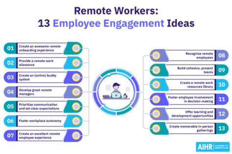 13 Remote Employee Engagement Ideas For 2025 Aihr