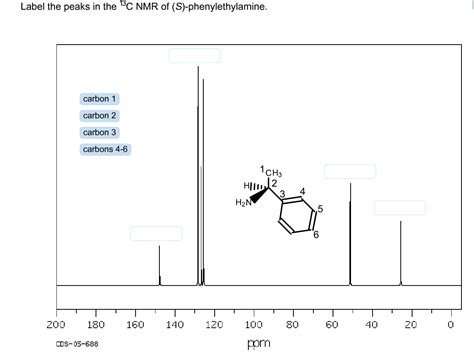 Solved Label The Peaks In The 13C NMR Of Chegg