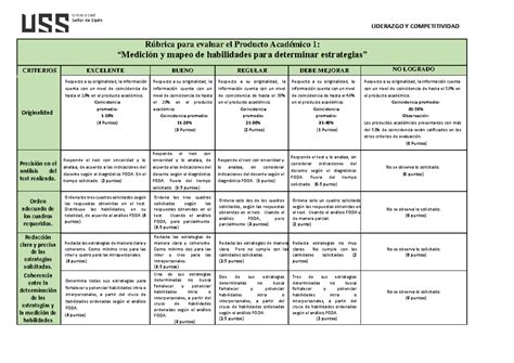 Rubrica PA 1 Examen Parcial LIDERAZGO Y COMPETITIVIDAD Rúbrica para