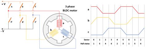 Six Step Commutation Generate Switching Sequence For Six Step