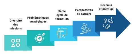 Top 5 des raisons d intégrer un cabinet de conseil en strategie