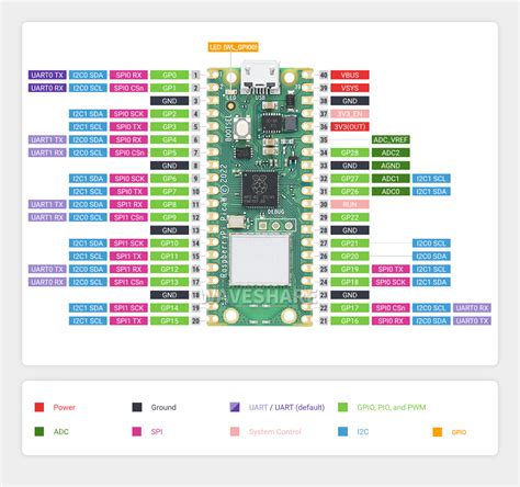 Raspberry Pi Pico W Pico Wifi Rp