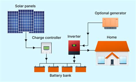 Off Grid Solar System Commercial Off Grid Solar Power 46 Off