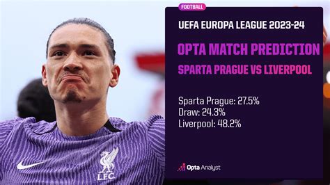 Sparta Prague Vs Liverpool Prediction Opta Analyst