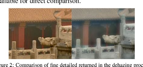 Figure From Single Image Dehazing Using Deep Neural Networks